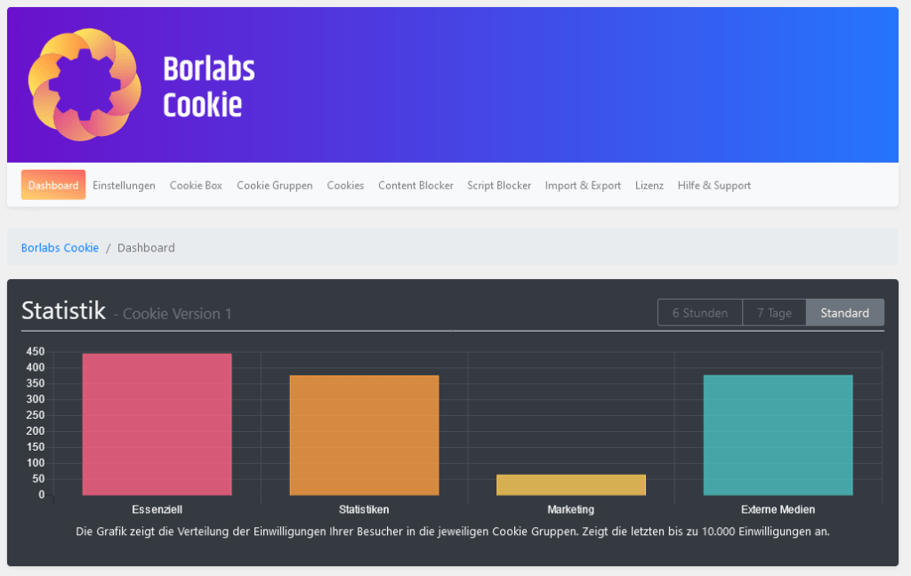 Borlabs Cookie Premium Plugin