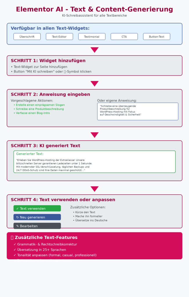 Text-Generator Tutorial - Von Prompt bis fertiger Content in 4 Schritten