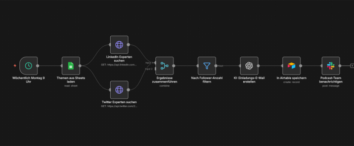 KI-gestützte Podcast-Gast-Recherche mit LinkedIn-API und automatischer Kontaktdaten-Erfassung