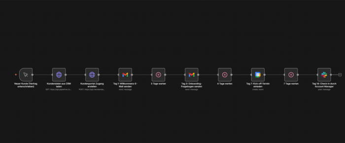 Automatisierte Kunden-Onboarding-Sequenz mit mehrstufiger E-Mail-Automation und Termin-Koordination