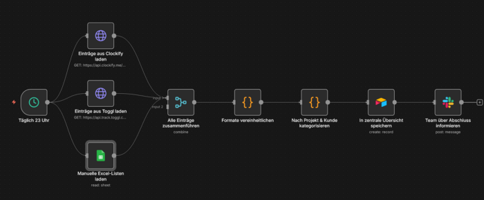 Multi-Tool Zeiterfassung mit Clockify und Toggle-Integration für zentrale Auswertung und Kundenabrechnung