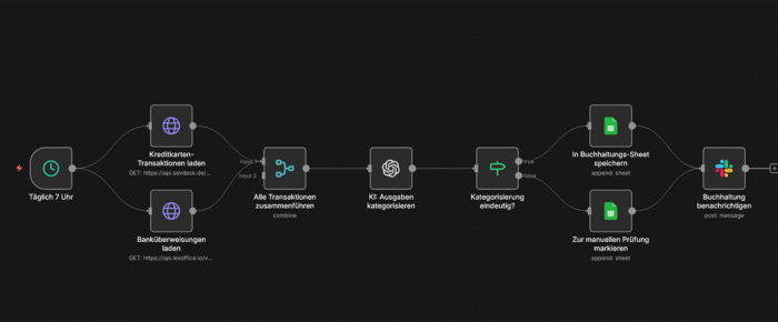 KI-basierte Ausgaben-Kategorisierung mit sevDesk-Integration und automatischer Buchhaltungs-Klassifizierung