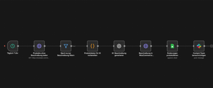 KI-generierte WooCommerce Produktbeschreibungen mit GPT-4 und automatischer SEO-Optimierung
