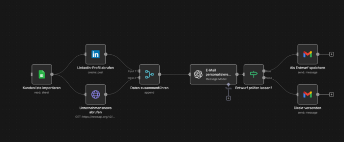 KI-gestützte Kaltakquise-Automatisierung mit GPT-4 für personalisierte E-Mail-Kampagnen und LinkedIn-Recherche