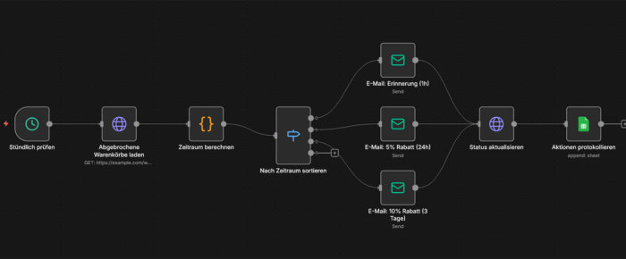 WooCommerce Abandoned-Cart-Recovery mit mehrstufiger E-Mail-Kampagne und dynamischen Rabatt-Codes