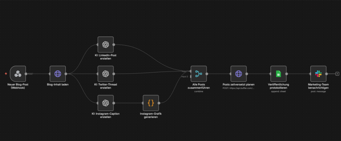 WordPress zu Social Media Automation mit Multi-Plattform-Posting und KI-basierter Content-Anpassung