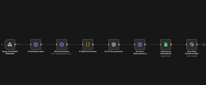 WooCommerce Bild-Optimierung mit automatischer Komprimierung, WebP-Konvertierung und SEO-Alt-Text