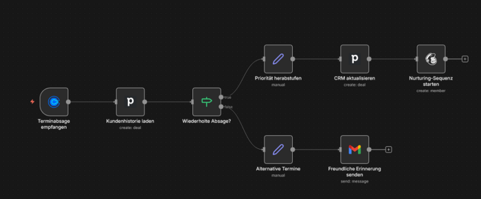 Automatisches Follow-up bei Termin-Absagen mit Calendly-Integration und personalisierter E-Mail-Sequenz