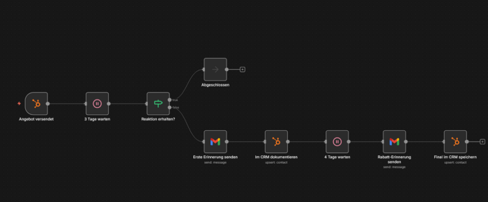 Mehrstufige Angebots Follow-up KI Automatisierung mit CRM-Synchronisation und zeitgesteuerten Erinnerungen
