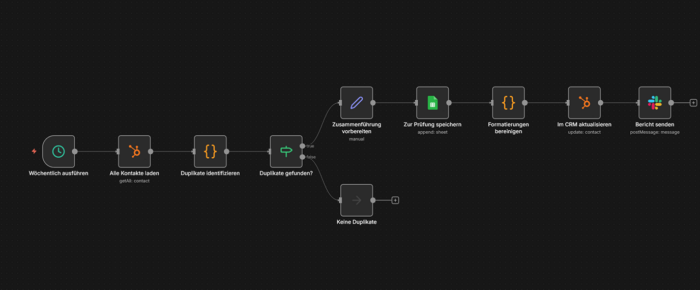 Automatische CRM-Duplikatserkennung und Datenbereinigung mit n8n für HubSpot und Pipedrive