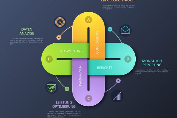 Optimierung und Reporting Infografik